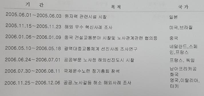 이정식, 장관 보좌관 1년7개월간 12개국 해외출장(종합)