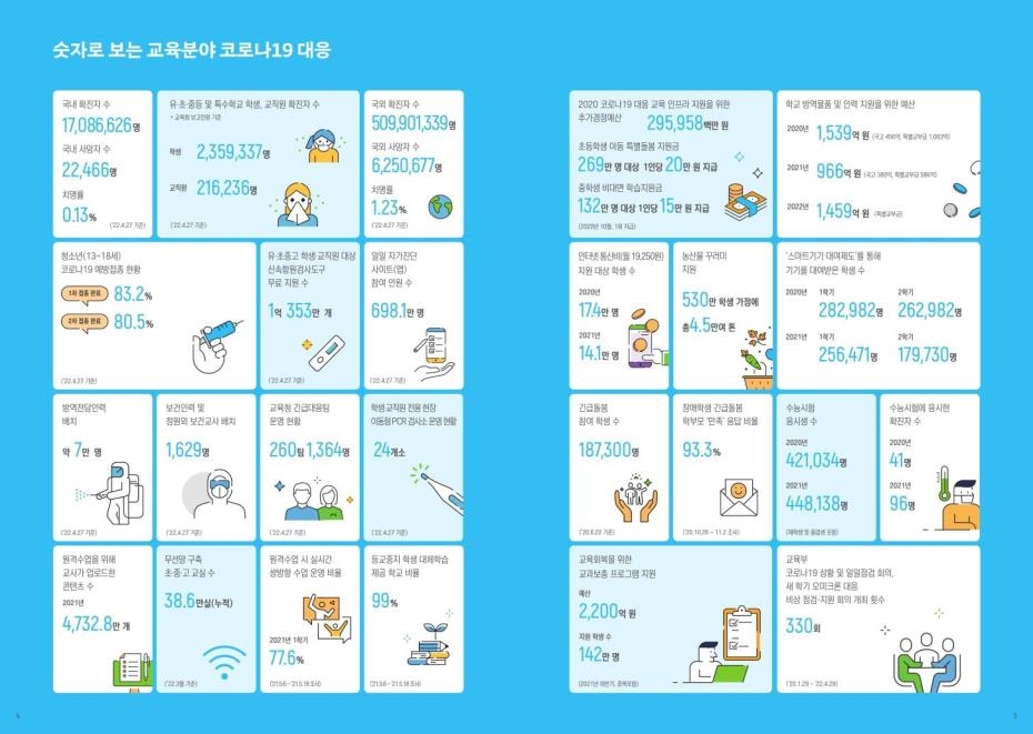 교육부, 2년 3개월간 코로나19 대응 정리한 백서 발간