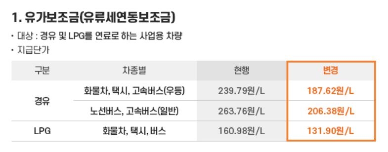 [OK!제보] "기름값 치솟았는데 보조금은 반토막" 화물차 기사들 한숨