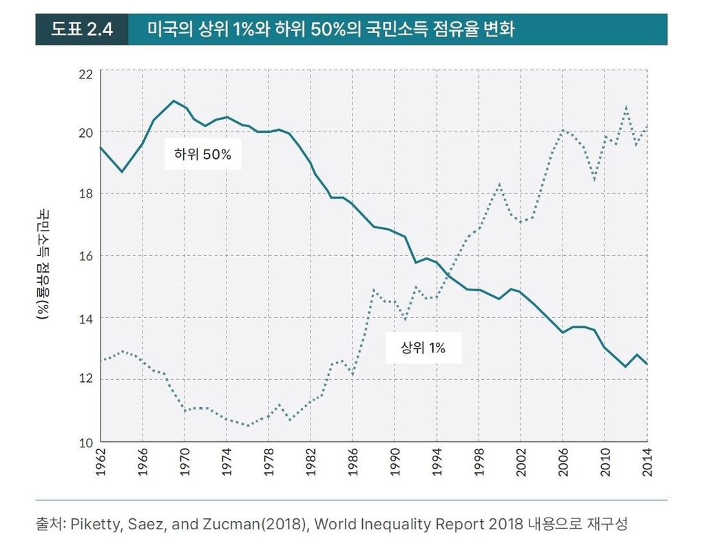 "'이해관계자 자본주의'로 새로운 세상 만들자"