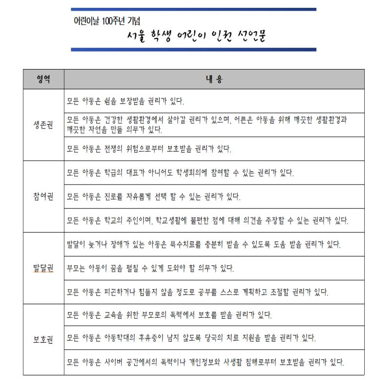 서울시교육청, 어린이날 100주년 맞아 '어린이 인권 선언문'