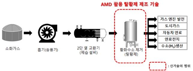 한국광해광업공단, 광산 배수 슬러지 재활용 기술 인증 획득