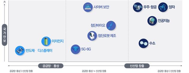 [이슈 In] 격화하는 미·중 기술 패권 경쟁…G2 사이에 낀 한국