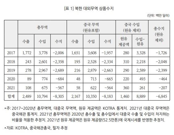 "北 미사일 발사 강행은 상당한 외화 축적덕분…87억달러 추정"