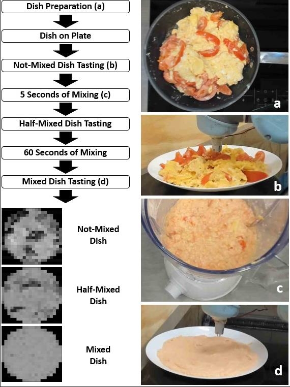 로봇 셰프가 내 입맛에 맞춰 간 보는 시대 멀지 않았다