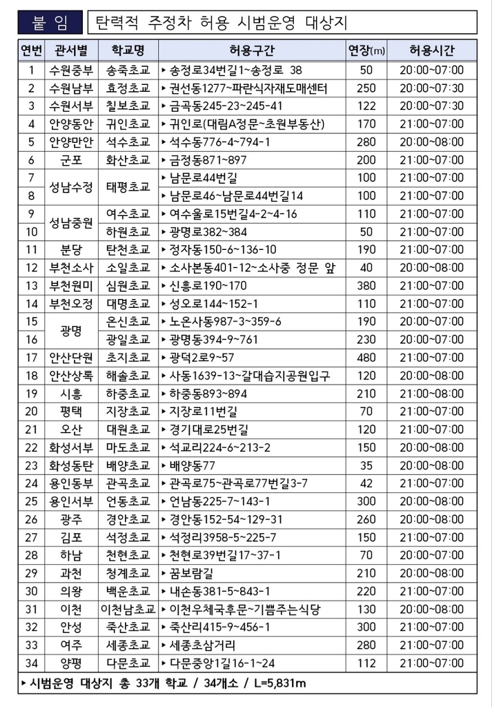 경기남부 경찰, 야간시간대 어린이보호구역 주·정차 시범 허용