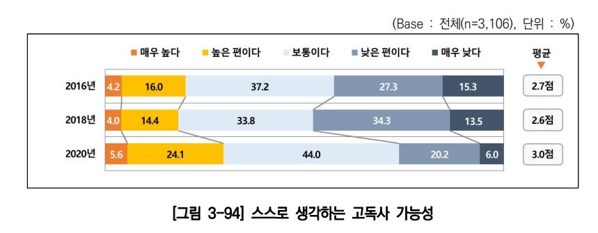 서울 독거노인 35만명 넘어…10명 중 3명 "고독사 우려"