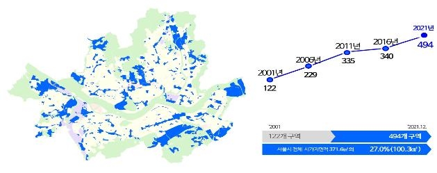 서울시, 지구단위계획 규제 완화…자체 높이 기준 폐지