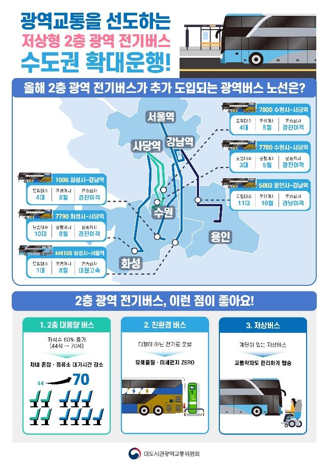 내일부터 수원 첫 '2층 광역 전기버스' 운행…권선구~사당 노선