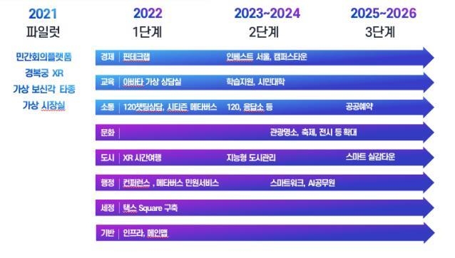 "메타버스 서울시청에 와보세요"…첫 가상공간 구축 시범운영