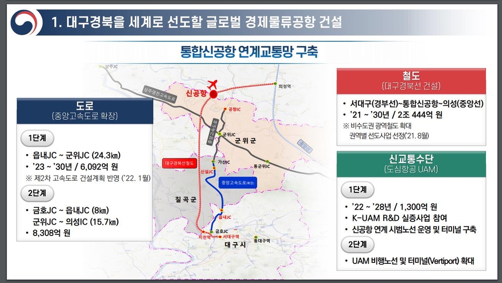 인수위, 통합신공항 조기 건설 등 대구경북 정책과제 발표