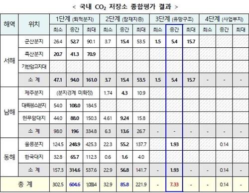 [기후 위기와 해양] (18) 바다 지층 밑에 탄소 저장소 만든다