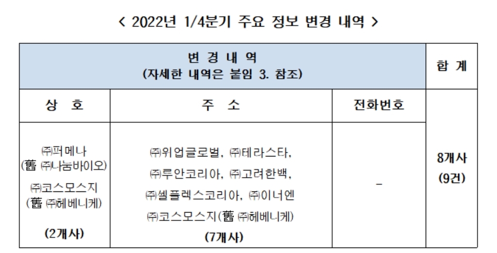 본스타·에버스프링 등 다단계 판매업자 4곳 폐업