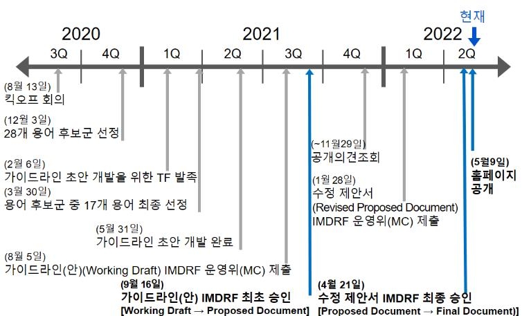 식약처, 국제협의체서 AI 의료기기 가이드라인 승인받아