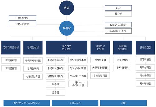 대외경제정책연구원, 경제안보전략실 신설…국정과제 뒷받침