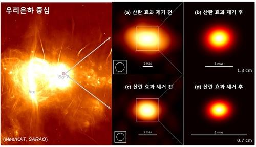 천문연도 참여한 우리 은하 블랙홀 이미지 포착 'EHT 프로젝트'