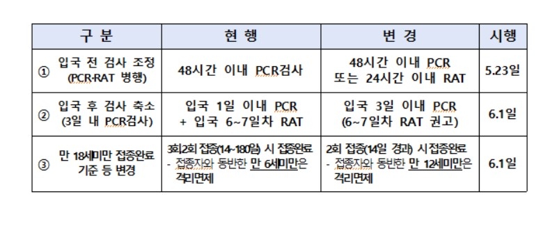 [Q&A] 일본 등 신속항원검사 미인정국서 입국하면?…"PCR 받아야"