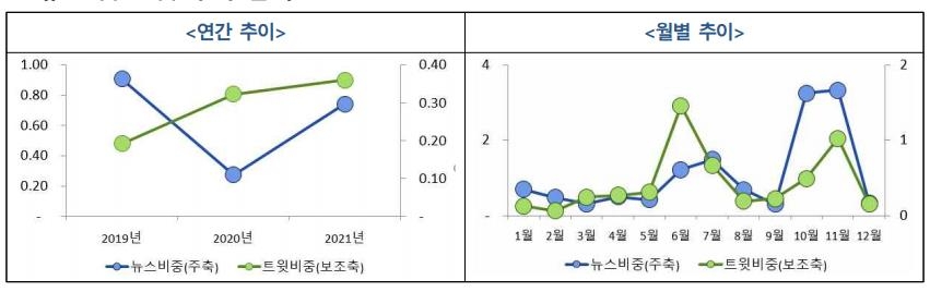 작년 코로나 2년차에 등산사고 다시 늘어…언론보도 급증