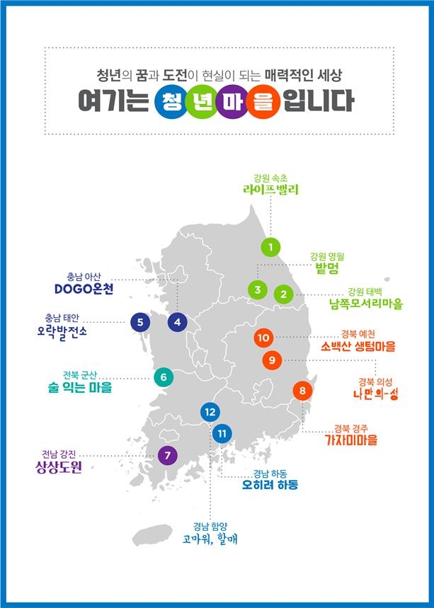 올해 청년마을 12곳 선정…청년과 지역 상생 모델