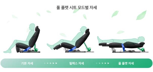 미래 자율주행차 내부는…현대차그룹, '온돌방 모빌리티' 공개