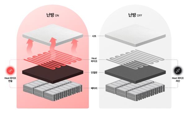 미래 자율주행차 내부는…현대차그룹, '온돌방 모빌리티' 공개