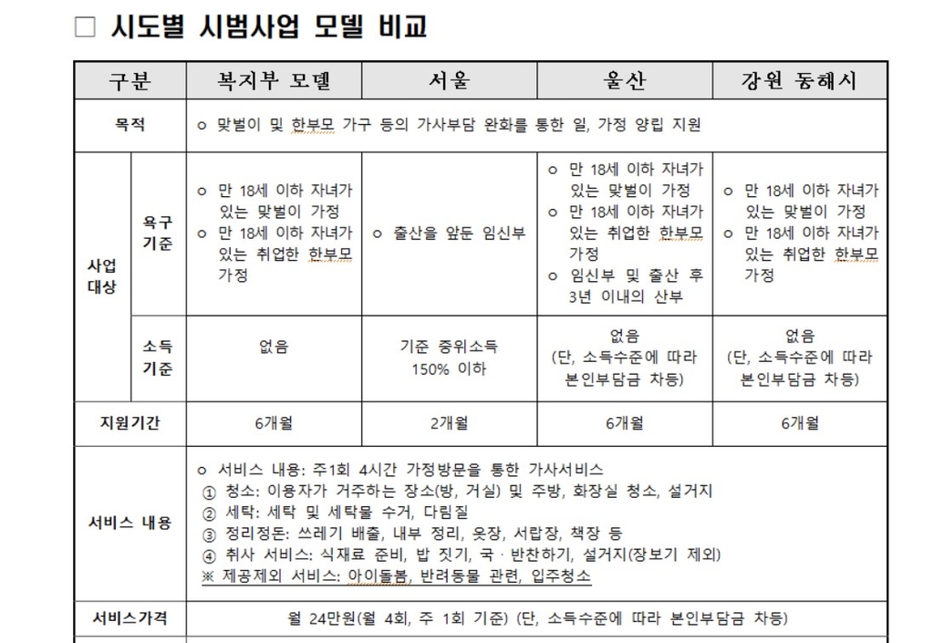 복지부, 일·육아 병행 맞벌이·한부모 가정 집안일 지원 시작