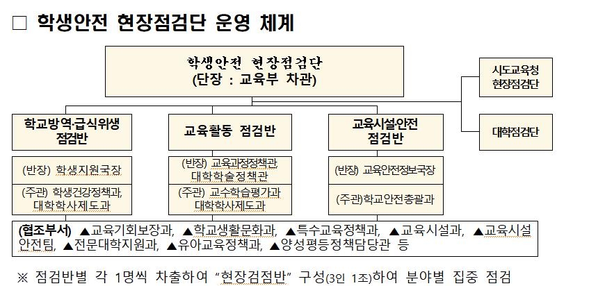 50일간 방역·체험학습 등 학교생활 안전 집중 점검