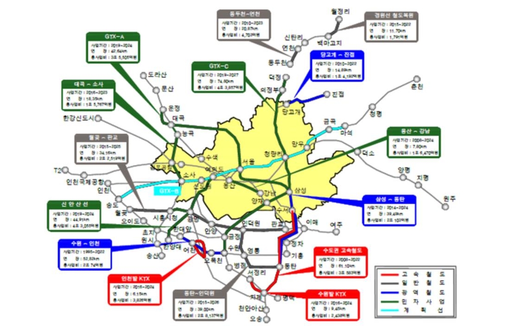 수도권 철도건설 박차…올해 15개 사업에 2조1천300억 투입