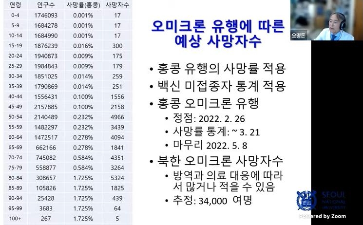 "북한, 오미크론으로 최소 3만4천명 사망할 듯"…서울대 세미나