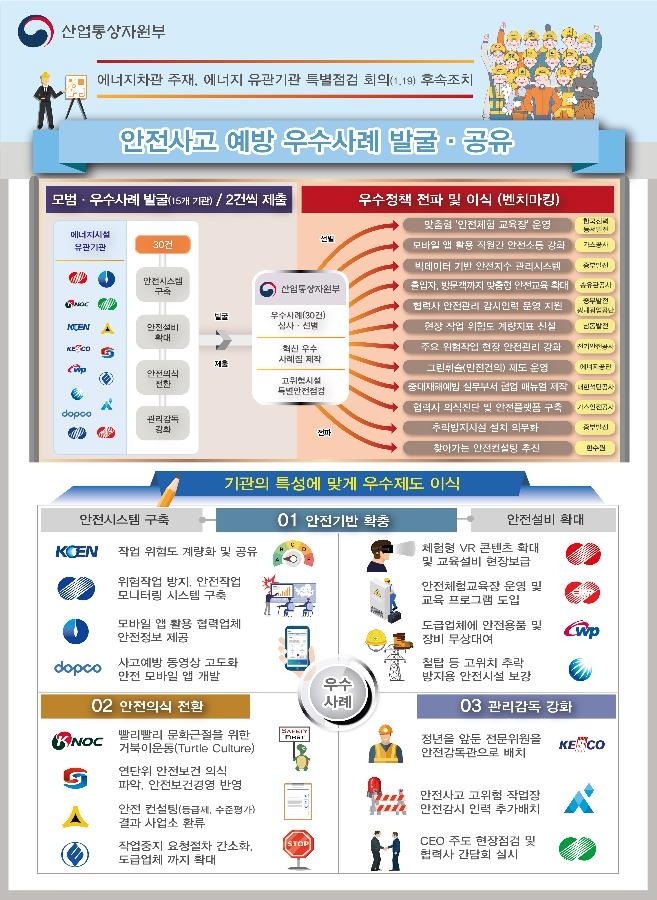 에너지 유관기관들, 고위험시설 30곳 안전 특별점검