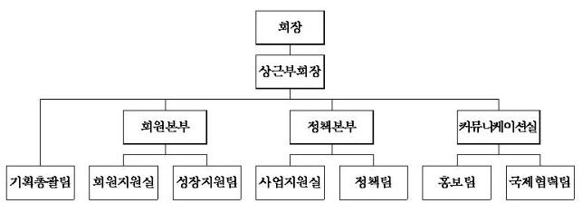 중견련 조직 개편…"정책·회원 지원 기능 강화"