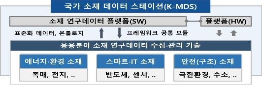 과기정통부, '소재 연구데이터' 통합 제공 서비스 시작