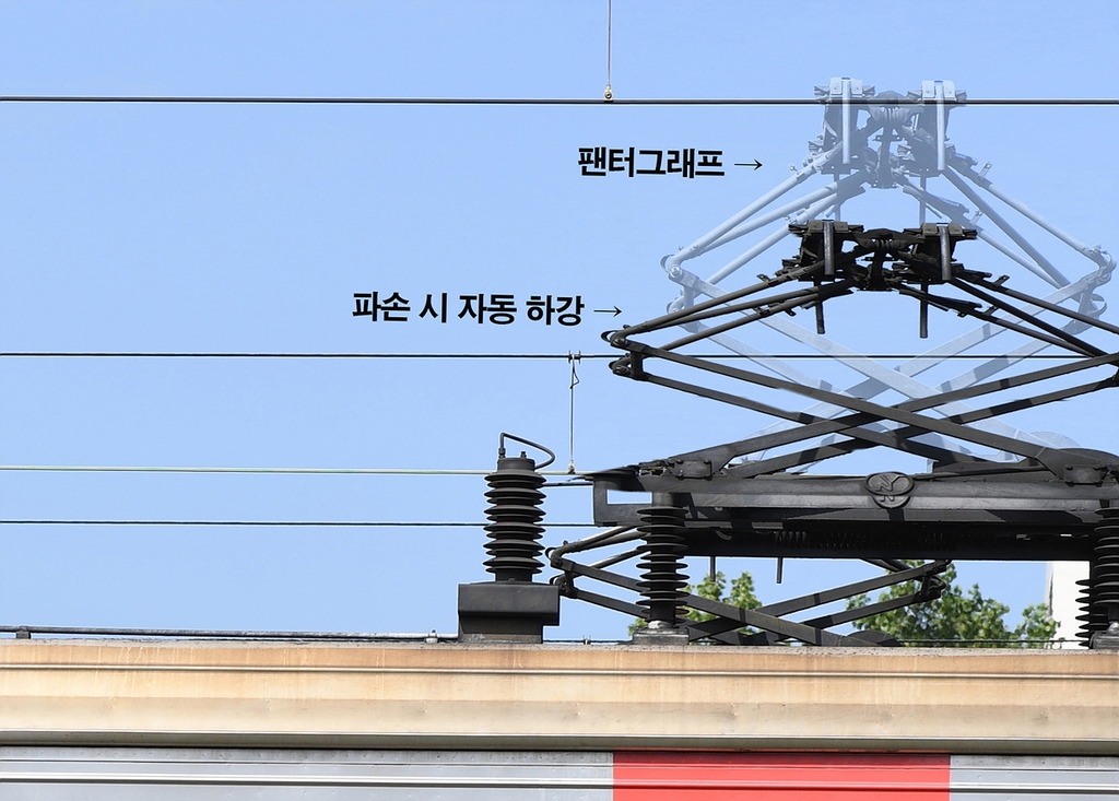 코레일, 전동차 급전설비 비상하강장치 개발…단전사고 방지