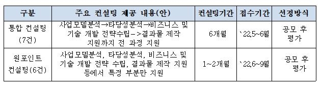 NIPA, 블록체인 컨설팅 지원 대상 기업 모집