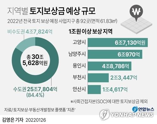 올해 1분기 서울서 팔린 토지 3건중 1건은 외지인이 매수