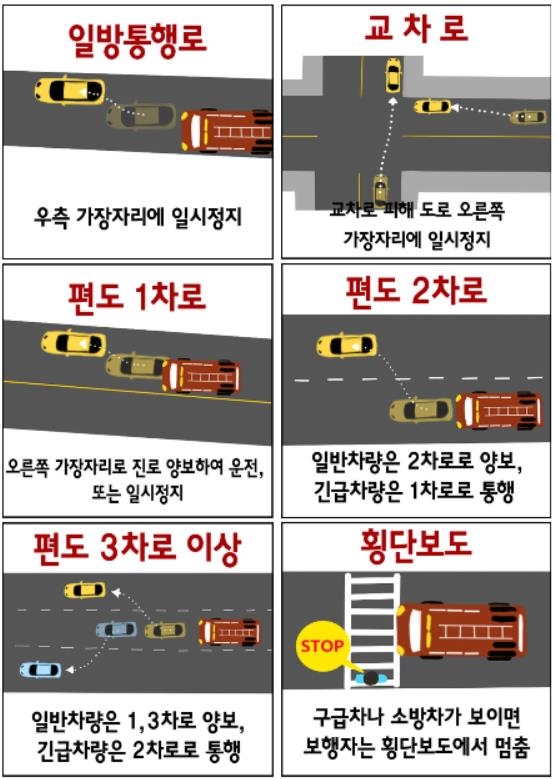 [클릭! 안전] (16) 도로 위 '모세의 기적', 응급환자 살린다