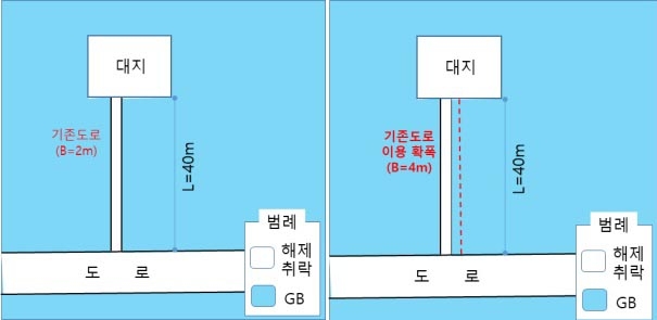 그린벨트 해제 취락지구 주택 진입로 개설·확장 수월해진다