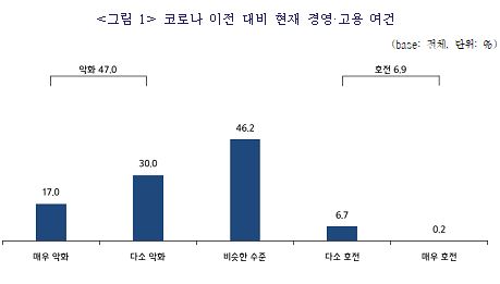 내년도 최저임금 어떻게?…중소기업 절반 "동결이 적정"