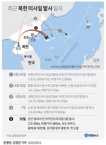 외신들 "바이든 美 도착도 전에 北미사일 도발…우연 아냐"(종합)