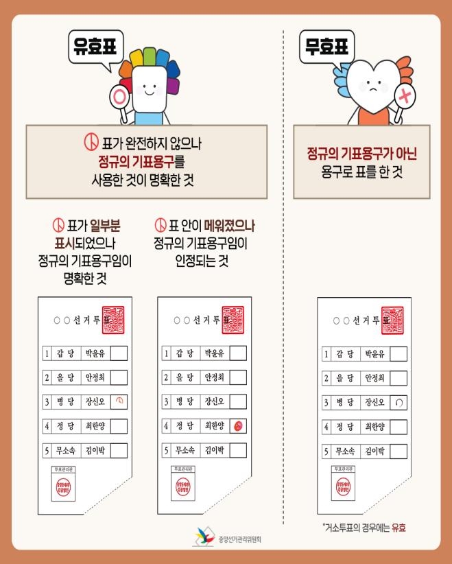 SNS에 투표소 밖 '손가락' 인증샷 가능…투표지 촬영은 금지