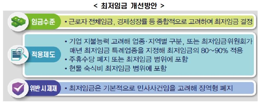 "韓国の最低賃金は高く、急速に上昇しています...過度の印象を避けてください"