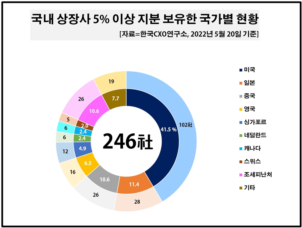 한국 주식시장 떠나는 외국계 큰손…'판다 쇼핑'도 시들