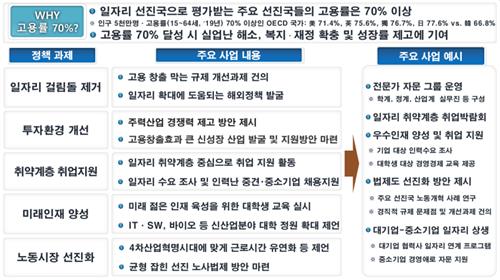 전경련, '선진 일자리위원회' 설립 추진…일자리 100만개 창출 목표