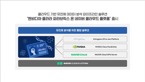네이버클라우드 "국내 CSP 최초 유전체 분석 플랫폼 출시"