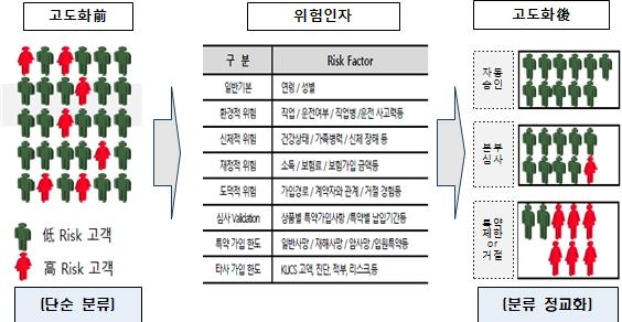 NH농협생명, 보험심사시스템 고도화…손해율 관리 개선