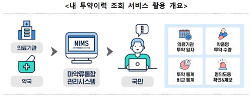 식약처, "모바일 앱으로 의료용 마약류 투약이력 확인 가능"