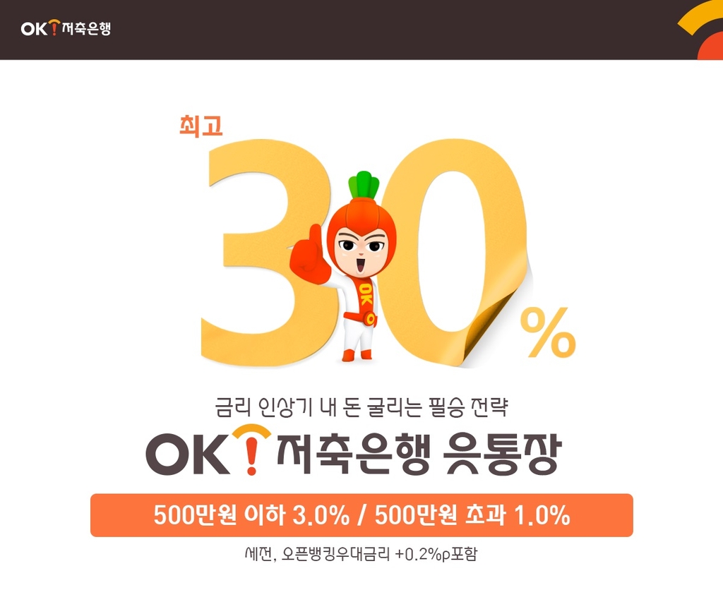 OK저축은행, 입출금통장 금리 인상…500만원까지 최대 연 3.0%