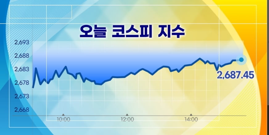 공포 극단에 선 증시…"비중 확대 기회 삼아라" [증시프리즘]