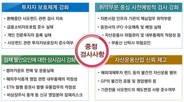 "공모가 거품 차단...수요예측·기관배정 집중검사"