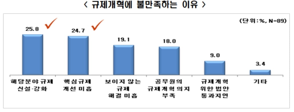 "새 정부, '노동 규제' 최우선 개혁해야…주52시간제·중대재해법 부담"